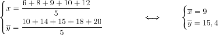 \begin{cases} \overline{x}=\dfrac{6+8+9+10+12}{5}\\\overset{{\white{.}}}{\overline{y}=\dfrac{10+14+15+18+20}{5}\phantom{ww}}\end{cases}\phantom{www}\Longleftrightarrow\phantom{www}\begin{cases}\overline{x}=9\\\overline{y}=15,4\end{cases}